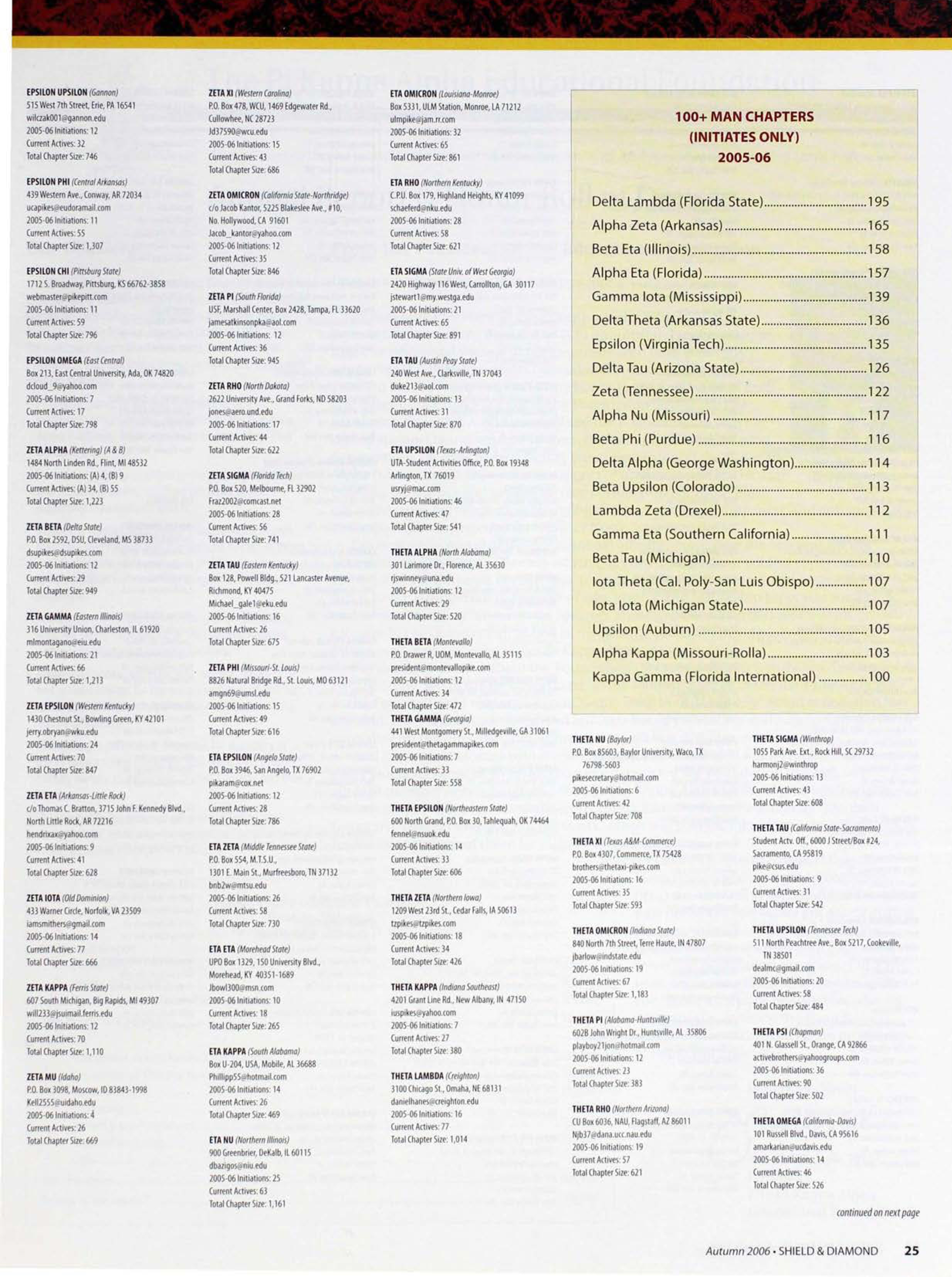 100+Man Chapters (Initiates only 2005-2006)